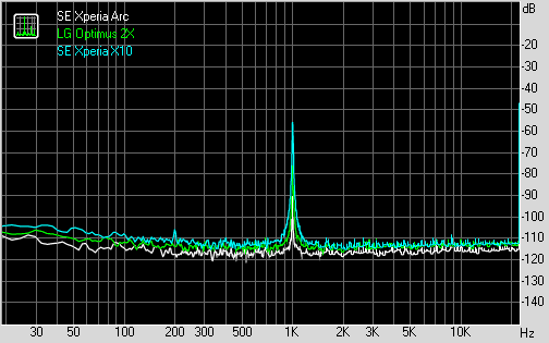 Spectrum graph