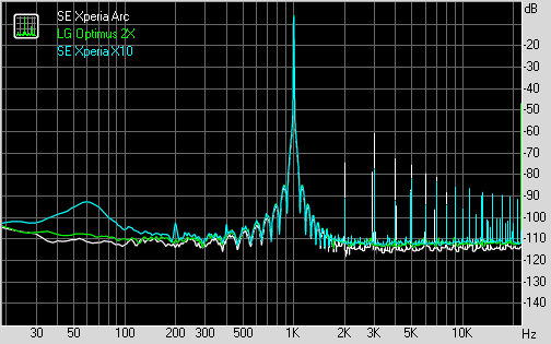 Spectrum graph