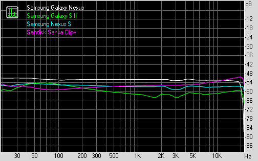 Spectrum graph