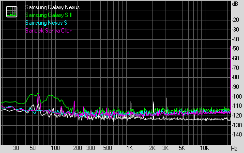 Spectrum graph