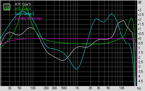Spectrum graph