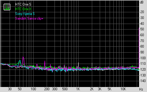 Spectrum graph
