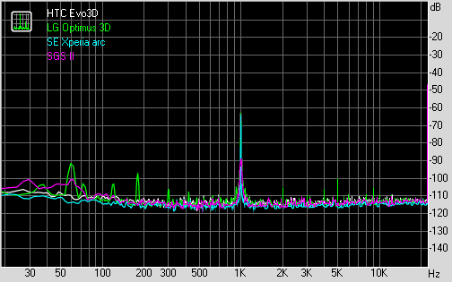 Spectrum graph