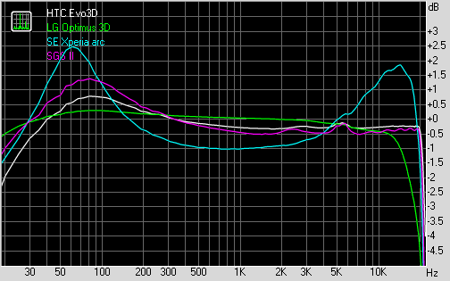 Spectrum graph