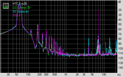 Spectrum graph