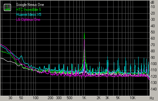 Spectrum graph