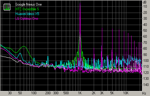 Spectrum graph