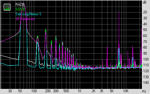 Spectrum graph