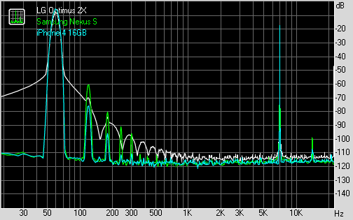 Spectrum graph