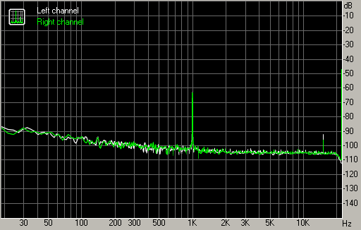 Spectrum graph