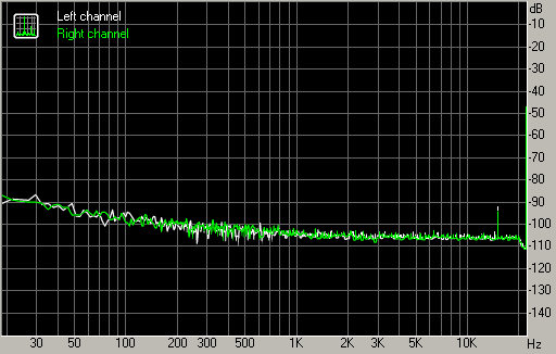 Spectrum graph