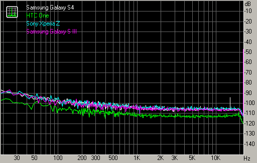 Spectrum graph