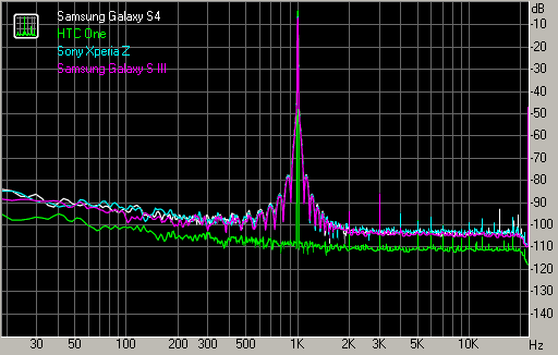 Spectrum graph