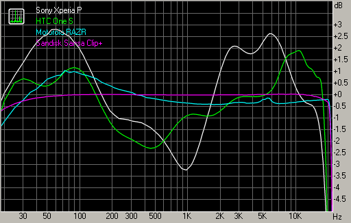 Spectrum graph