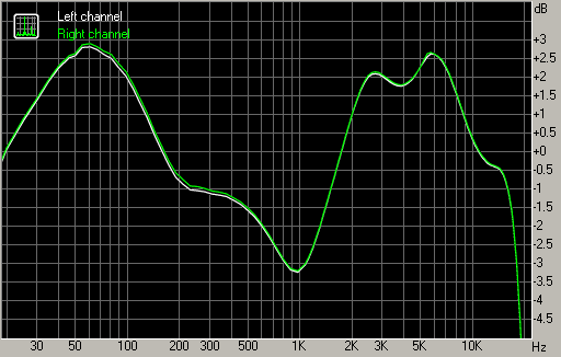 Spectrum graph