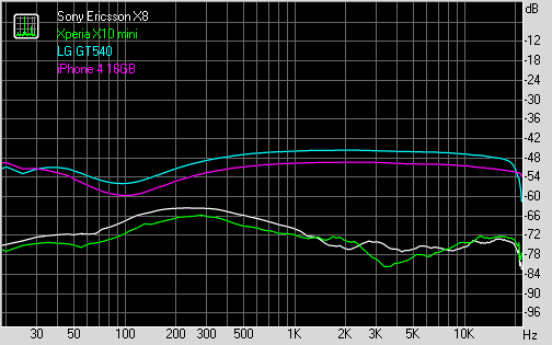 Spectrum graph