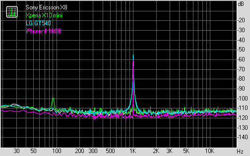 Spectrum graph