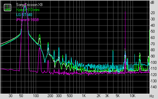 Spectrum graph