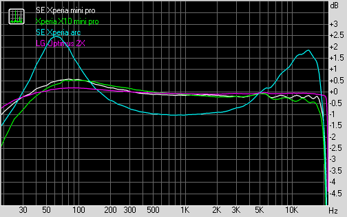 Spectrum graph