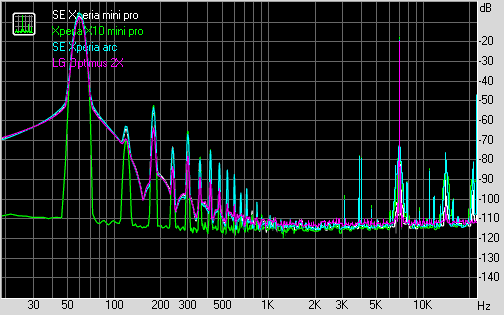 Spectrum graph