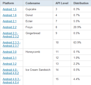 Lista över Android-versioner - April