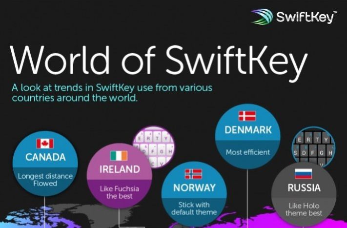 Så här används virtuella tangentbordet SwiftKey världen över