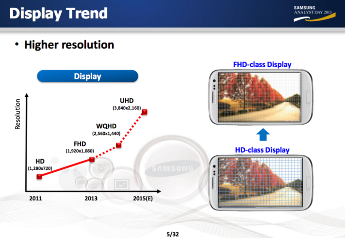 Samsungs toppmodeller kommer ha 2560 x 1440 pixlar nästa år