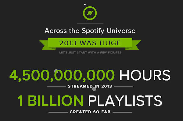 Spotify summerar 2013 – visar statistik om din musiklyssning