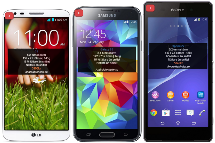 Jämförelse mellan Sony Xperia Z2 och Samsung Galaxy S5