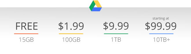 Google sänker priserna för extra lagringsutrymme på Drive