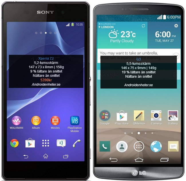 Så här stor är LG G3 jämfört med andra toppmodeller