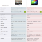 ET News: G3 säljer tre gånger bättre än Galaxy S5 i Sydkorea