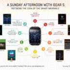 Samsung introducerar 3G-smartklockan Gear S med böjd display
