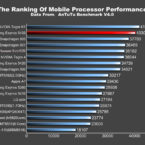 Samsung Galaxy Note 4 med 64-bitars Exynos 5433 dominerar i benchmarks