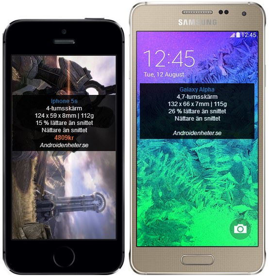 Så här stor är Samsung Galaxy Alpha
