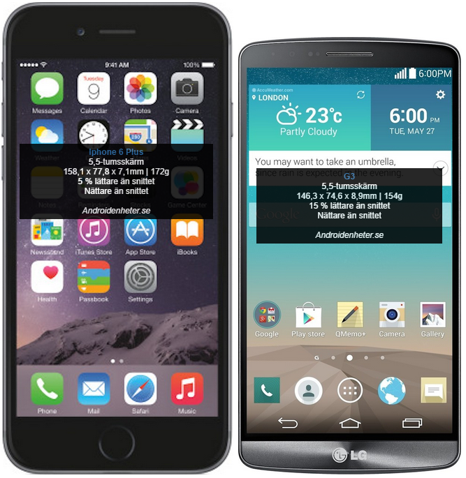 Så här stora är Apples nya Iphones jämfört med Androidkonkurrensen