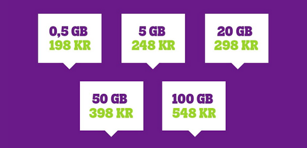 Tele2 höjer tillåtna datatrafiken — men inte priserna