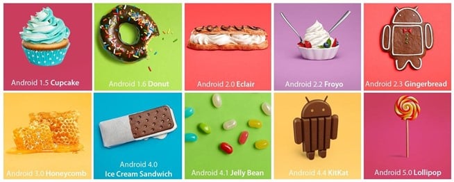 Vilken Androidversion kör din telefon?