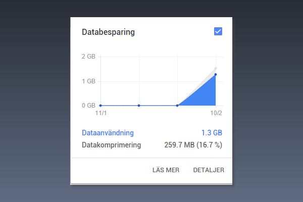 Tips: Chrome på PC har funktion för att minska datatrafiken