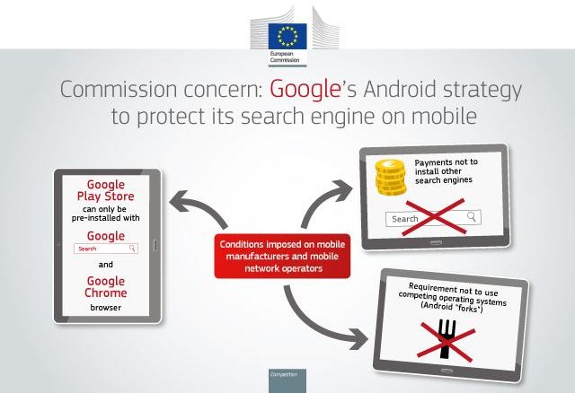 EU anklagar återigen Google för konkurrenshämmande verksamhet