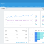 Google gör Firebase till en enhetlig plattform – nya verktyg för analys, GCM och kraschrapporter