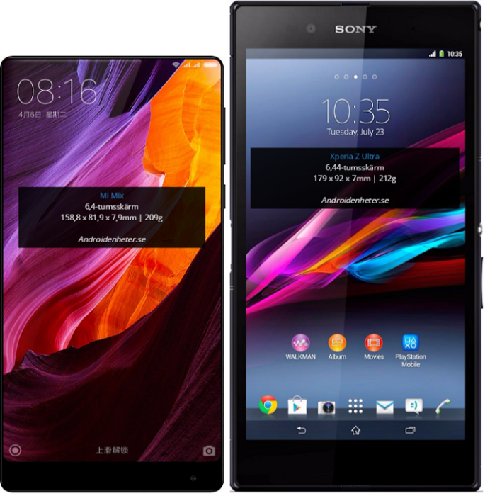 Så här mycket tjänar Xiaomi Mi Mix på sina minimerade ramar