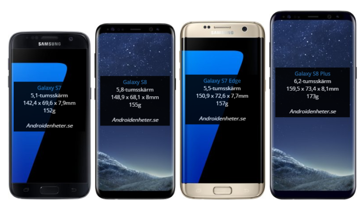Storleksjämförelse mellan Samsung Galaxy S8 samt Galaxy S8+ och en rad andra telefoner