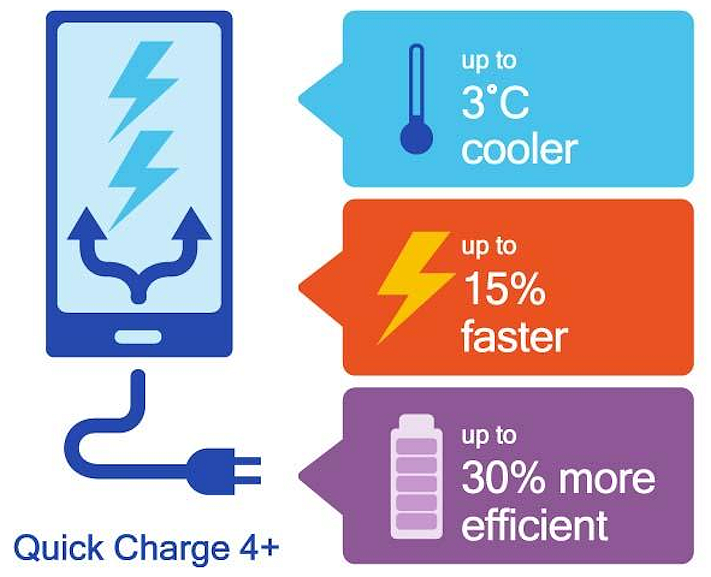 Qualcomm tillkännager snabbladdningen Quick Charge 4+