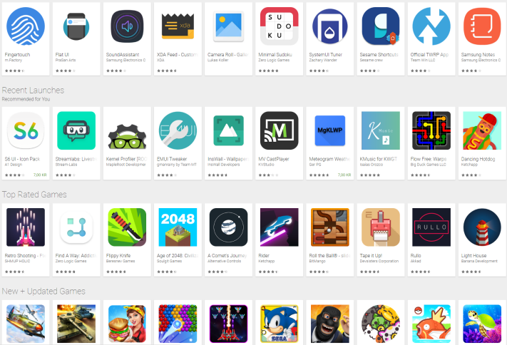 Hur ofta hittar du en ny app som du faktiskt använder regelbundet?