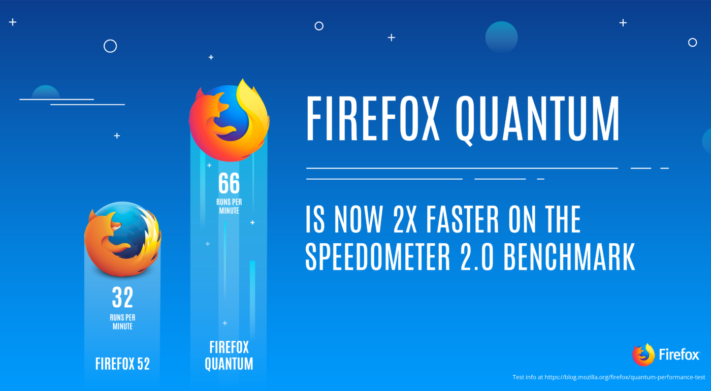 Mozilla släpper beta av Firefox Quantum för Android
