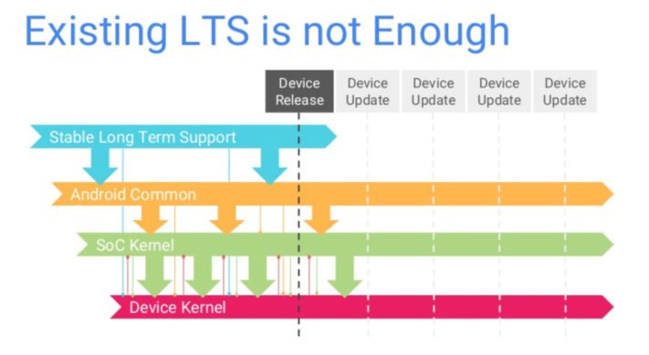 Livscykeln för Linuxkärnan LTS utökas från två till fyra år