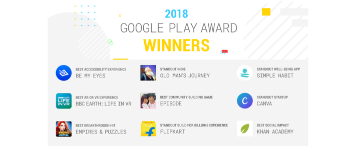 Här är vinnarna av Google Play Awards 2018