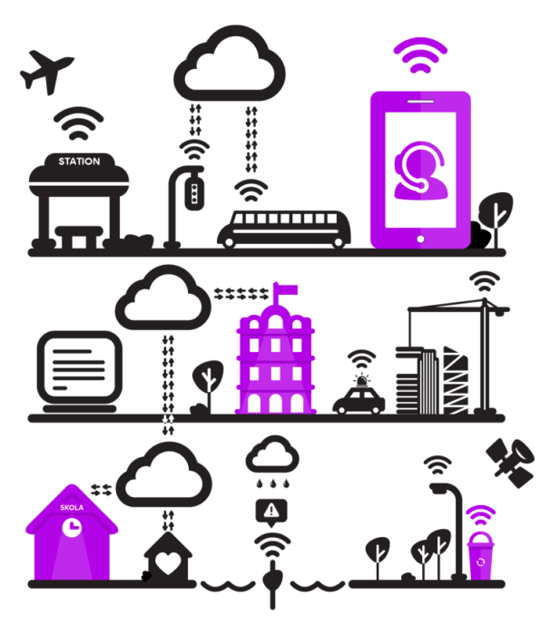 Telia lanserar rikstäckande nät för sakernas internet
