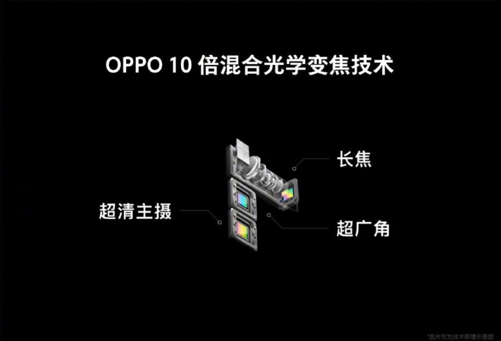 Oppo introducerar mobilkamera med 10x zoom, visas upp under MWC